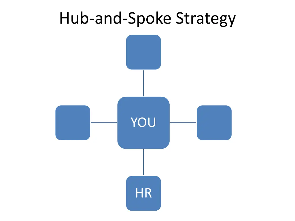 hub and spoke strategy