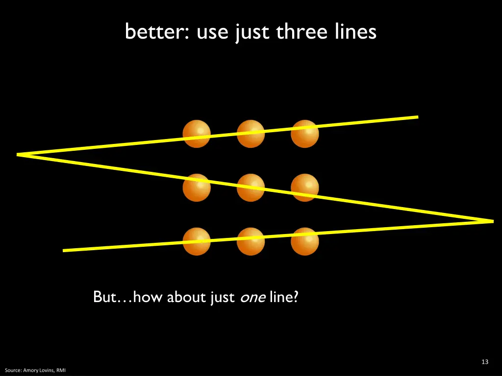 better use just three lines