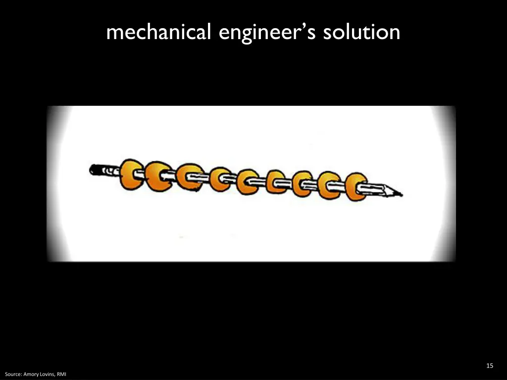 mechanical engineer s solution