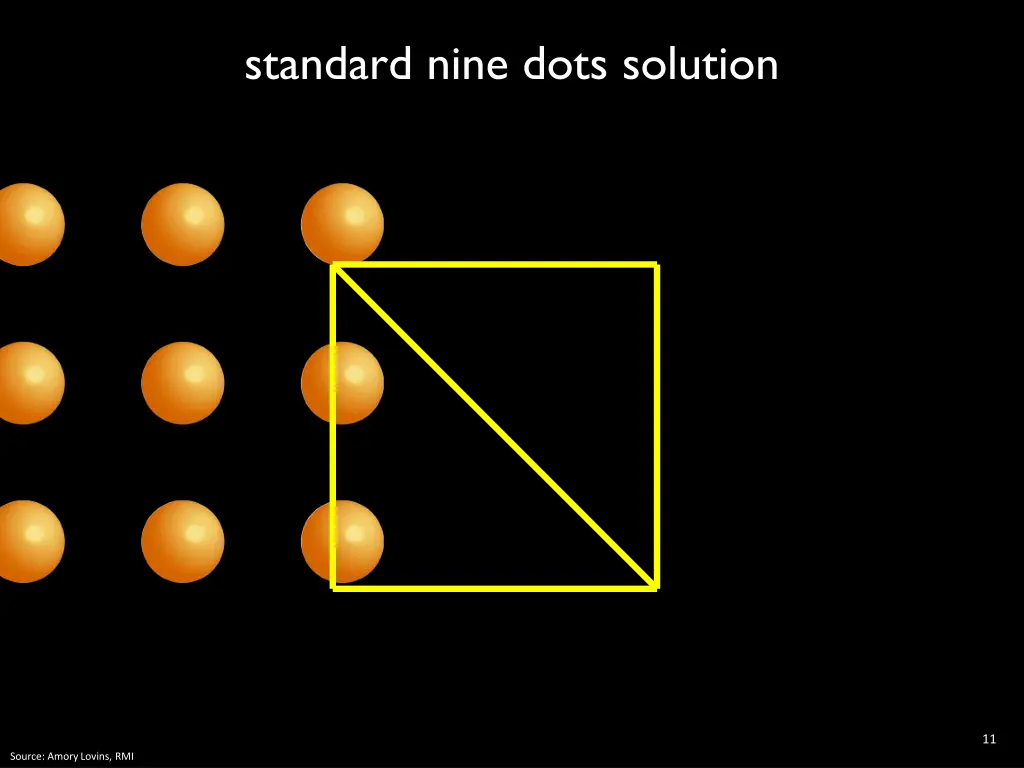 standard nine dots solution