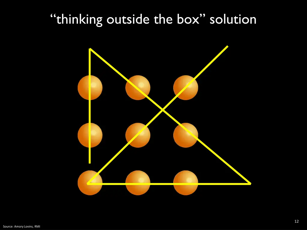 thinking outside the box solution