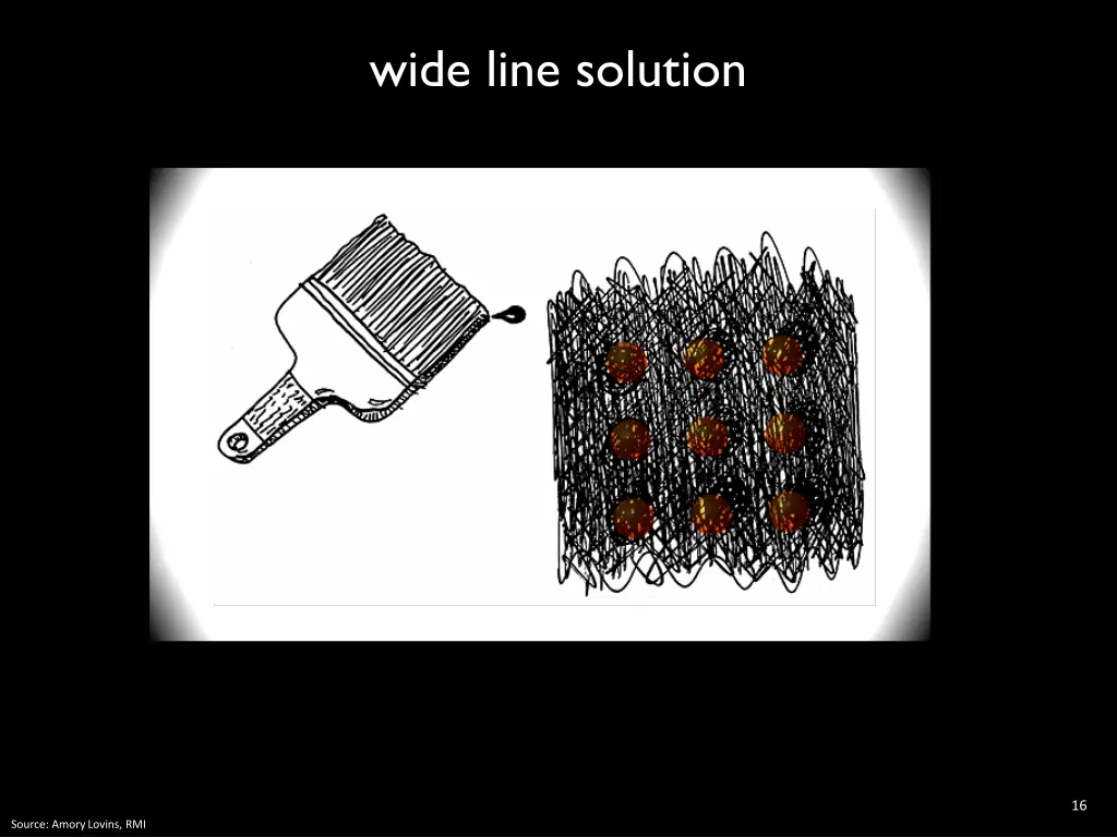 wide line solution