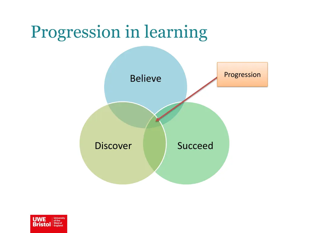 progression in learning