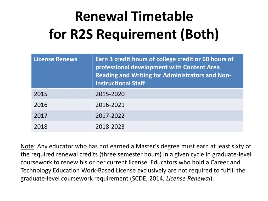 renewal timetable for r2s requirement both