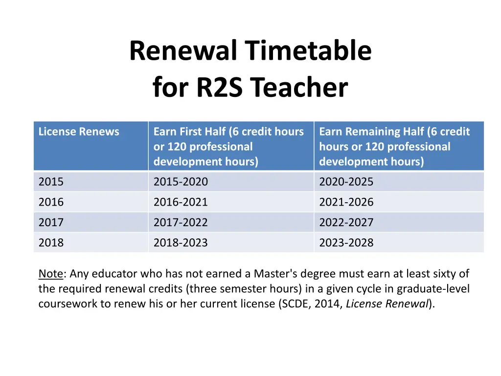 renewal timetable for r2s teacher