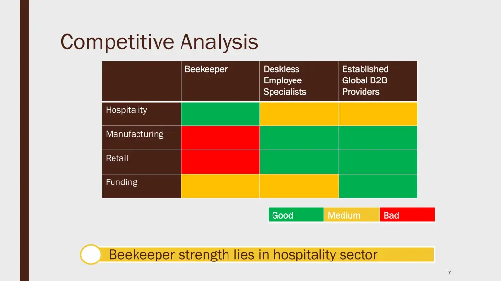 competitive analysis