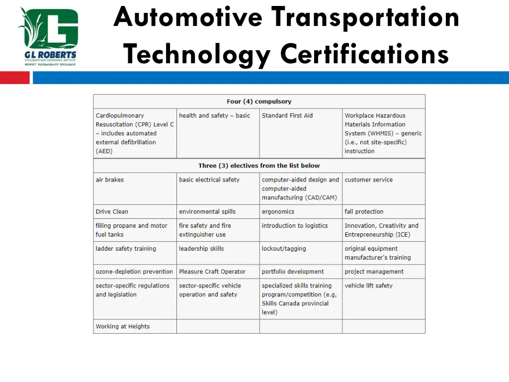 automotive transportation technology 1