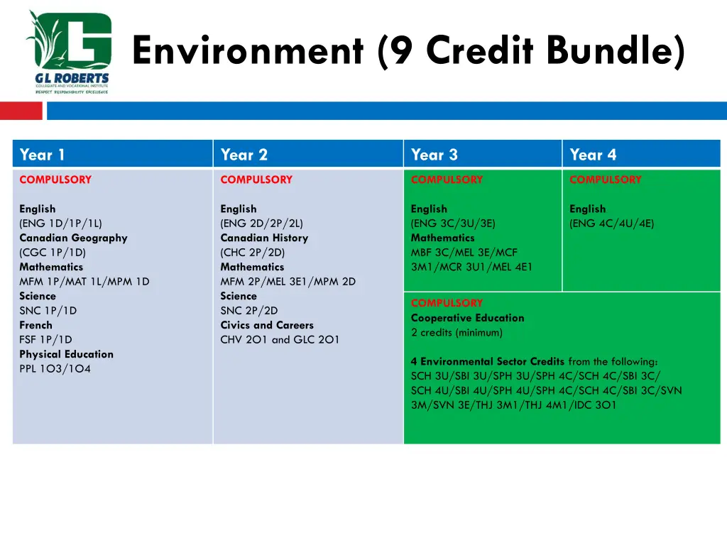 environment 9 credit bundle