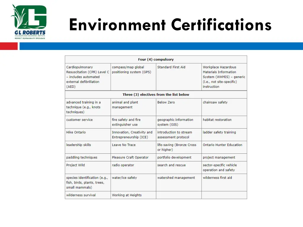 environment certifications