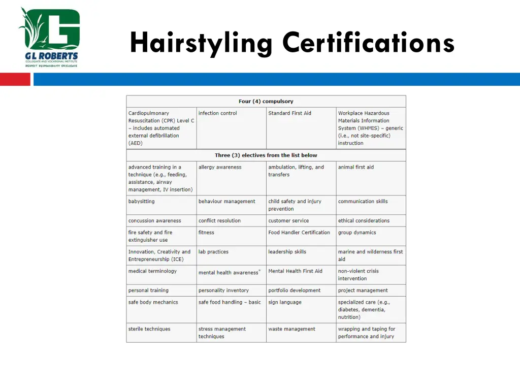 hairstyling certifications