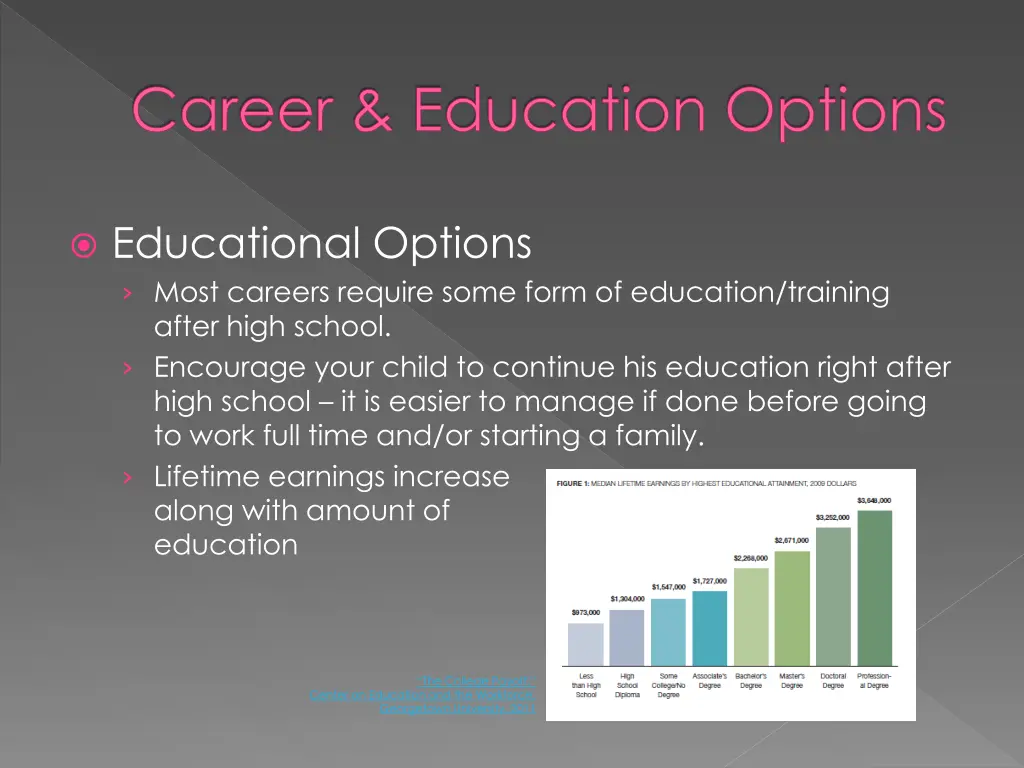 career education options 2