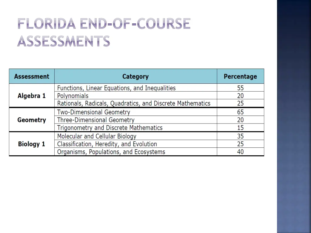 florida end of course assessments