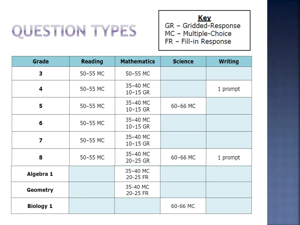 question types