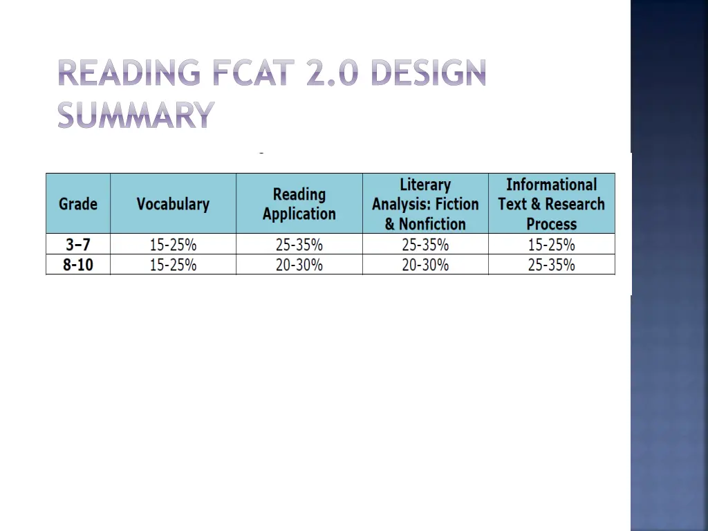 reading fcat 2 0 design summary