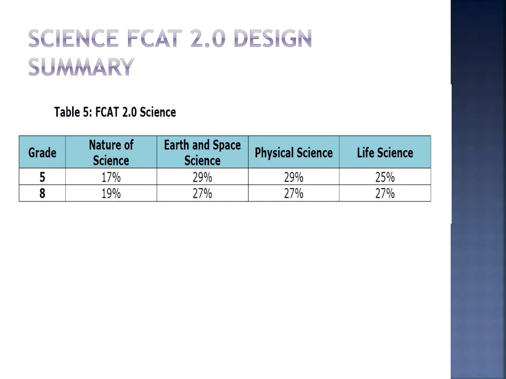 science fcat 2 0 design summary