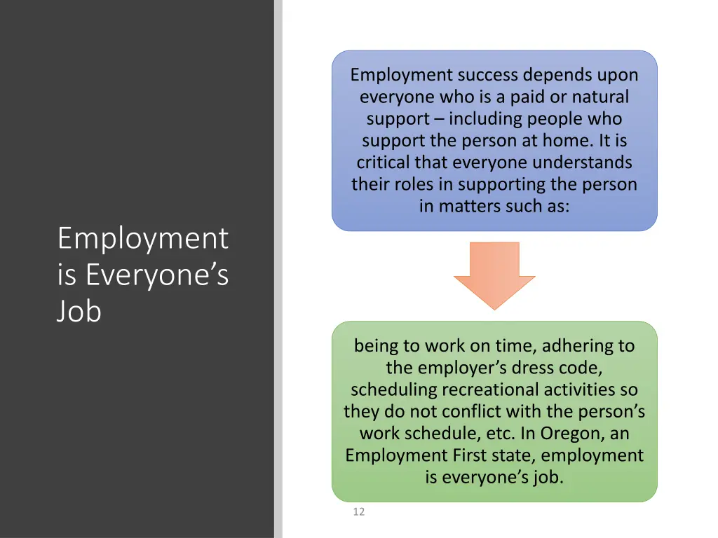 employment success depends upon everyone