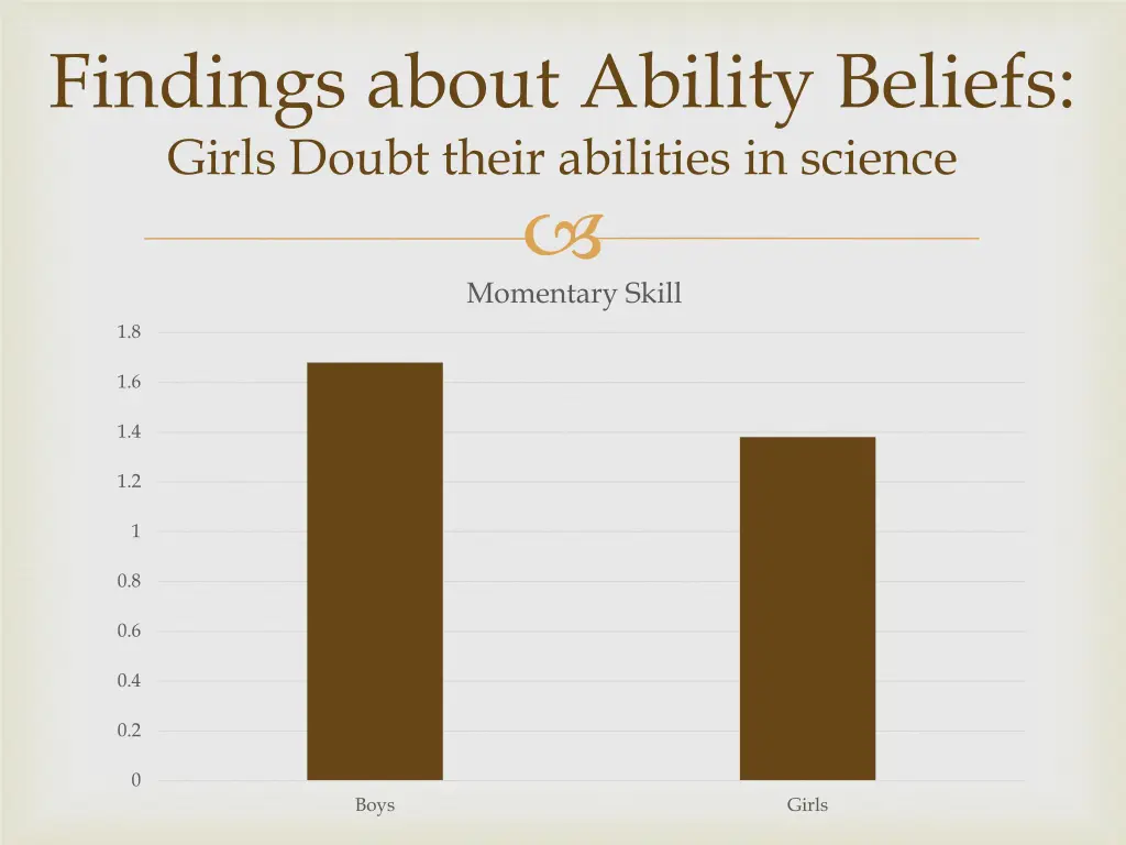 findings about ability beliefs girls doubt their