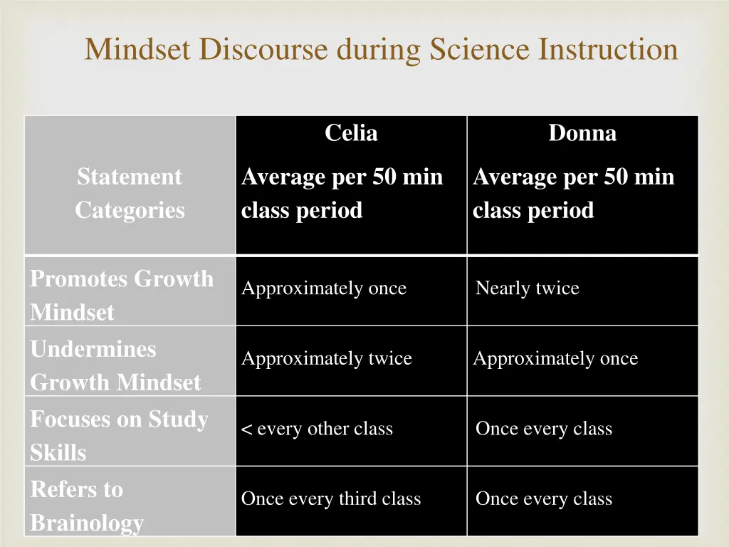 mindset discourse during science instruction