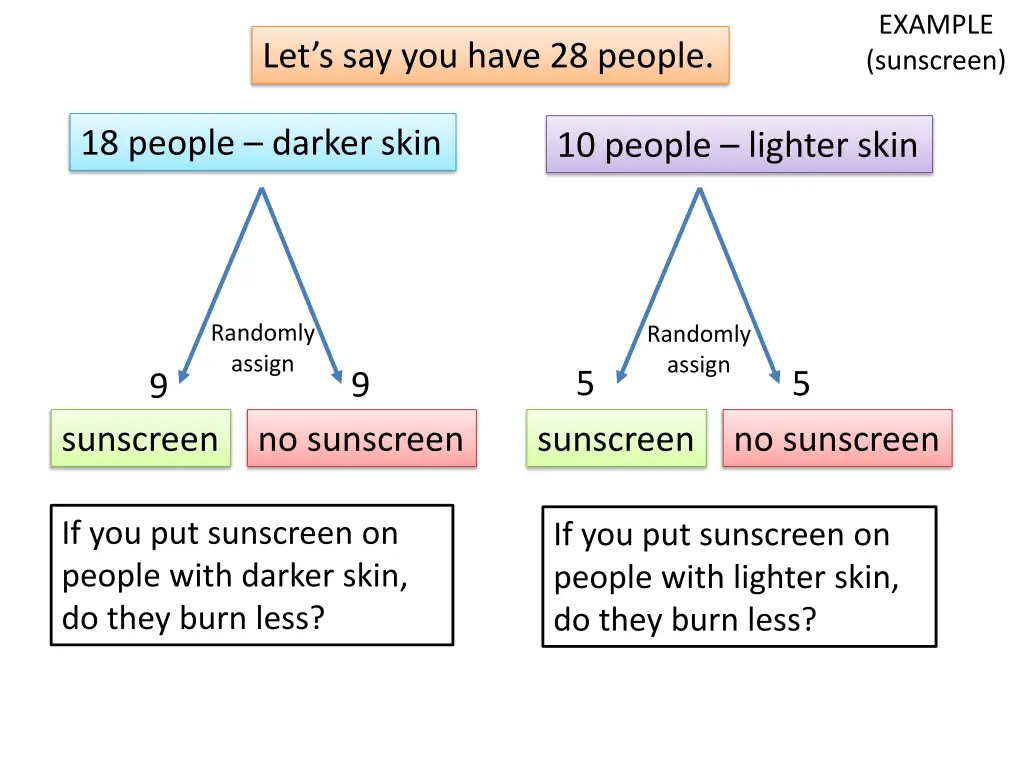 example sunscreen