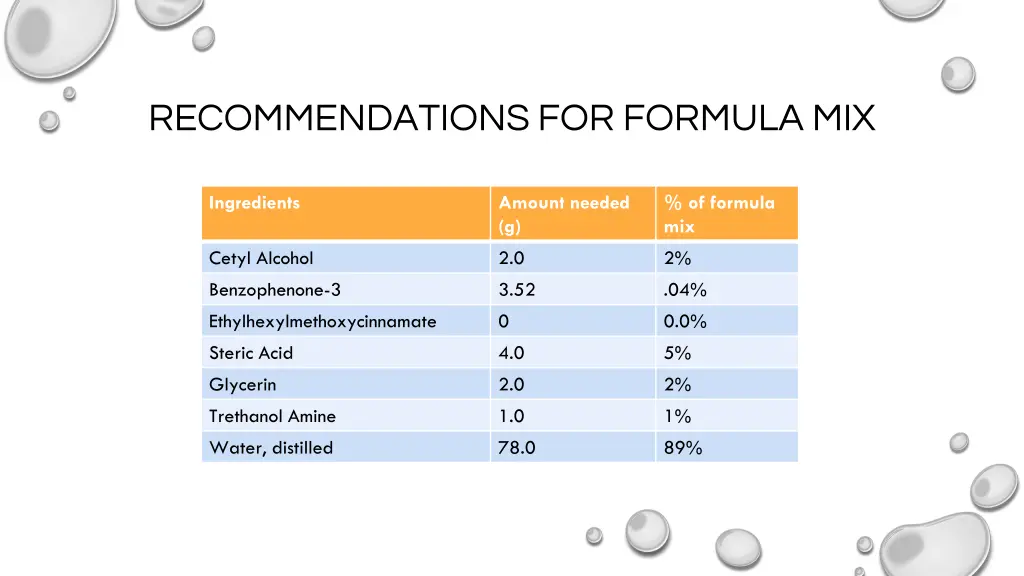 recommendations for formula mix