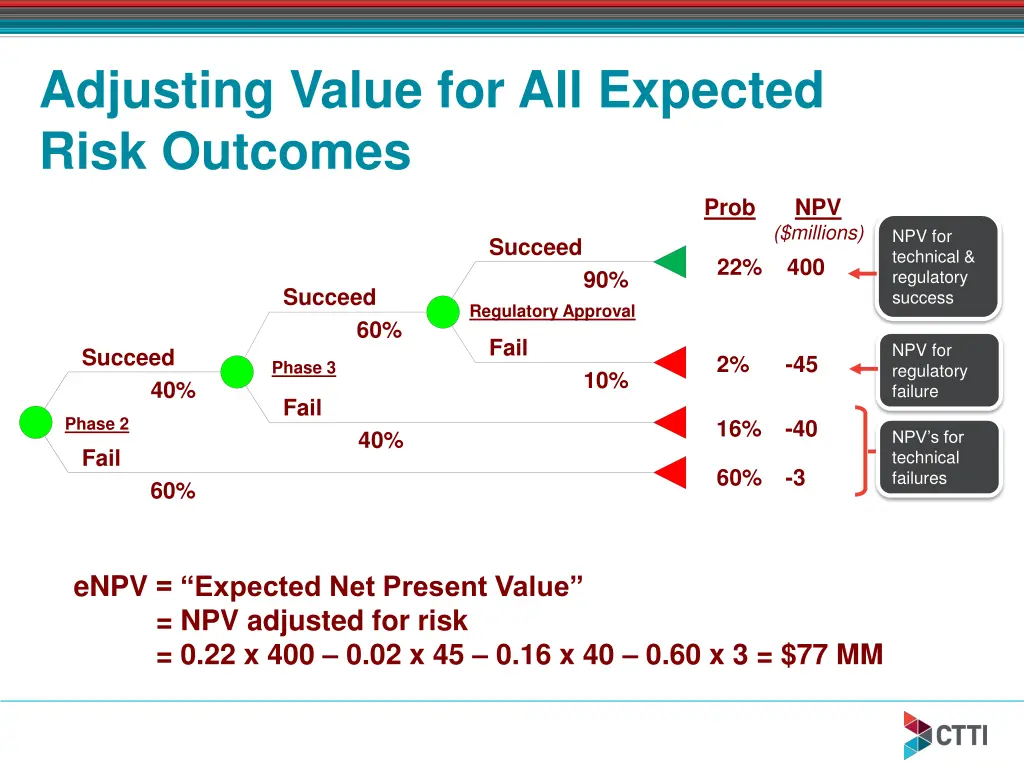 adjusting value for all expected risk outcomes