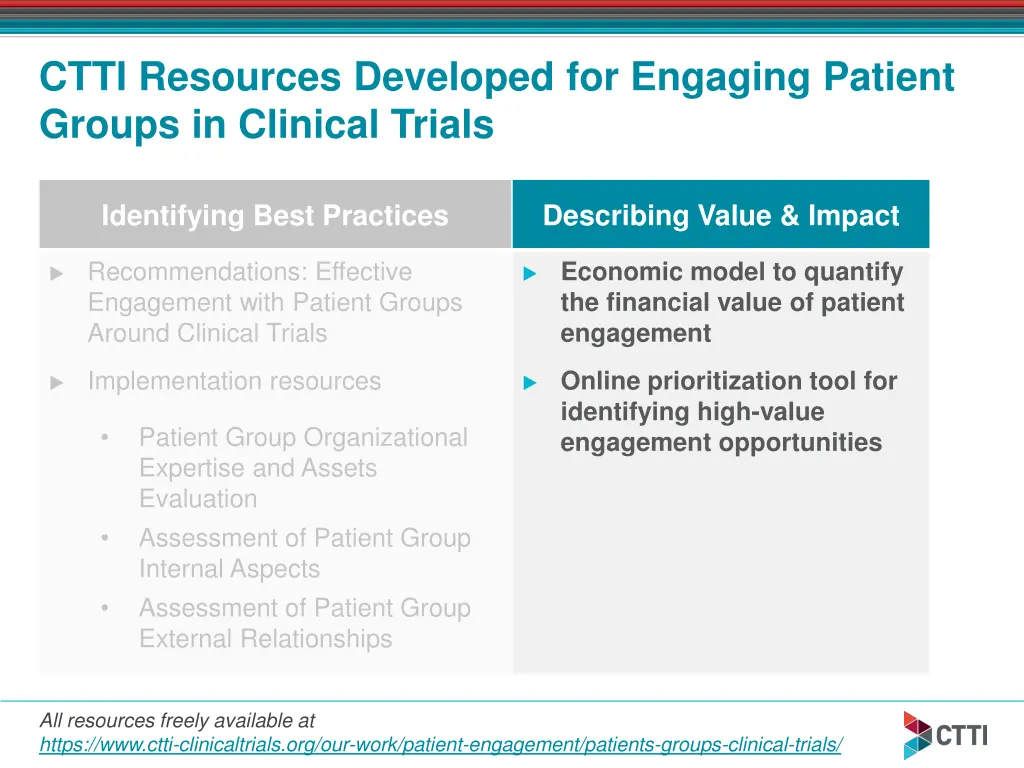 ctti resources developed for engaging patient 1