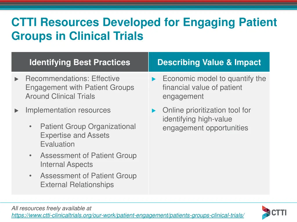 ctti resources developed for engaging patient