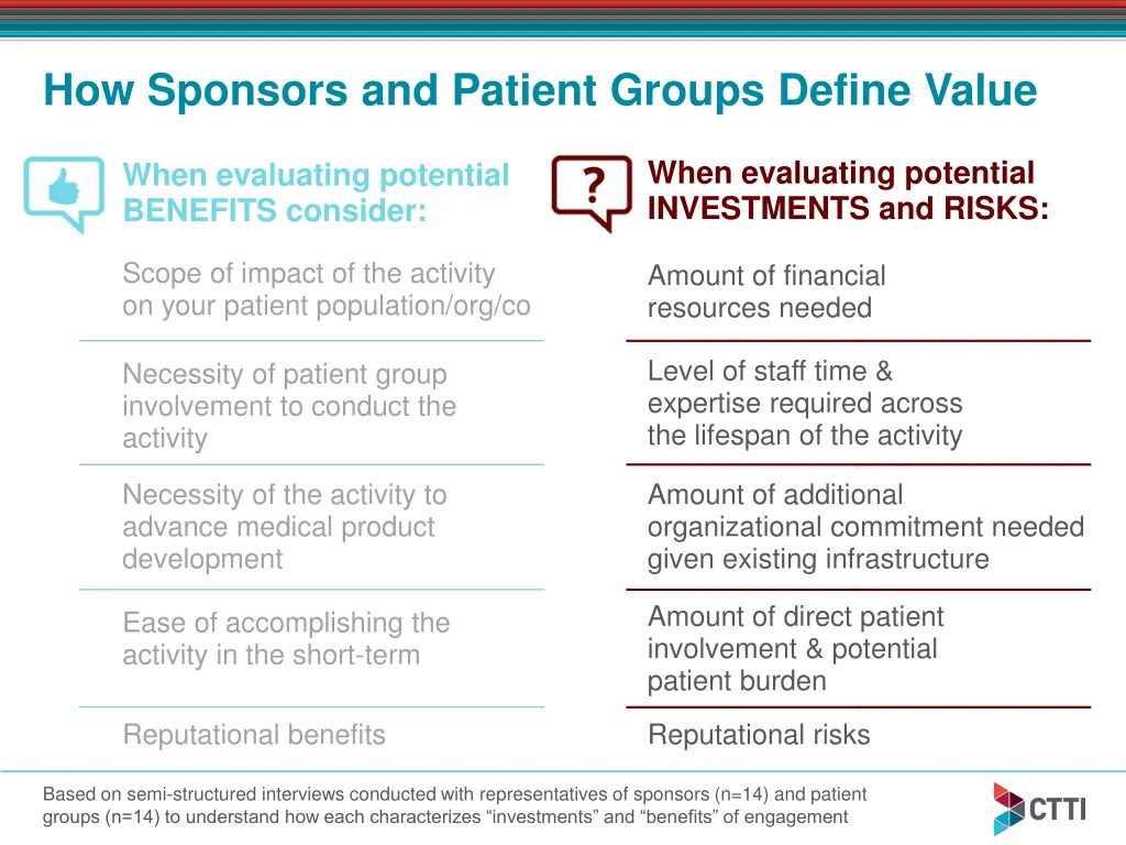 how sponsors and patient groups define value