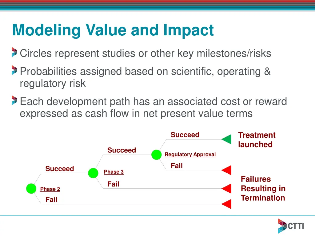 modeling value and impact