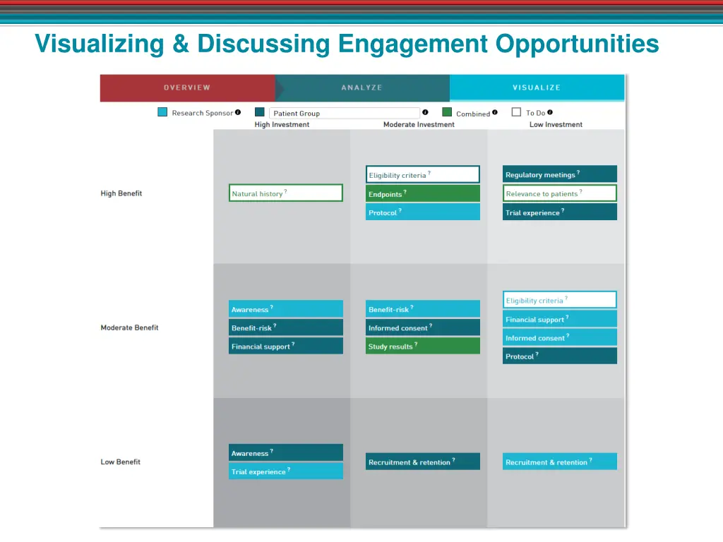 visualizing discussing engagement opportunities