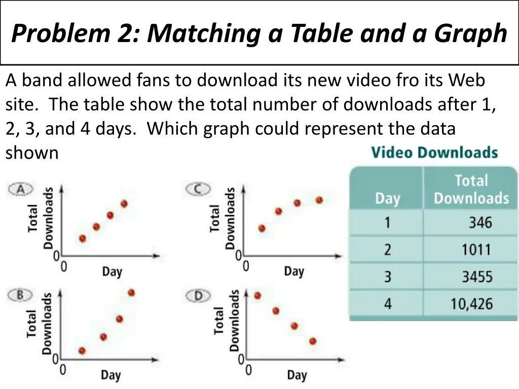 problem 2 matching a table and a graph