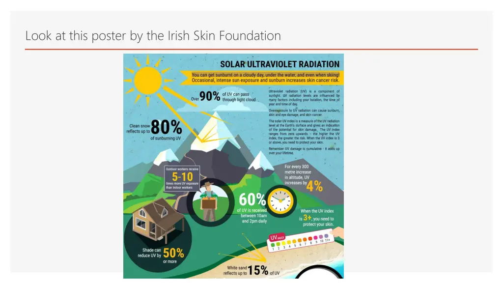 look at this poster by the irish skin foundation