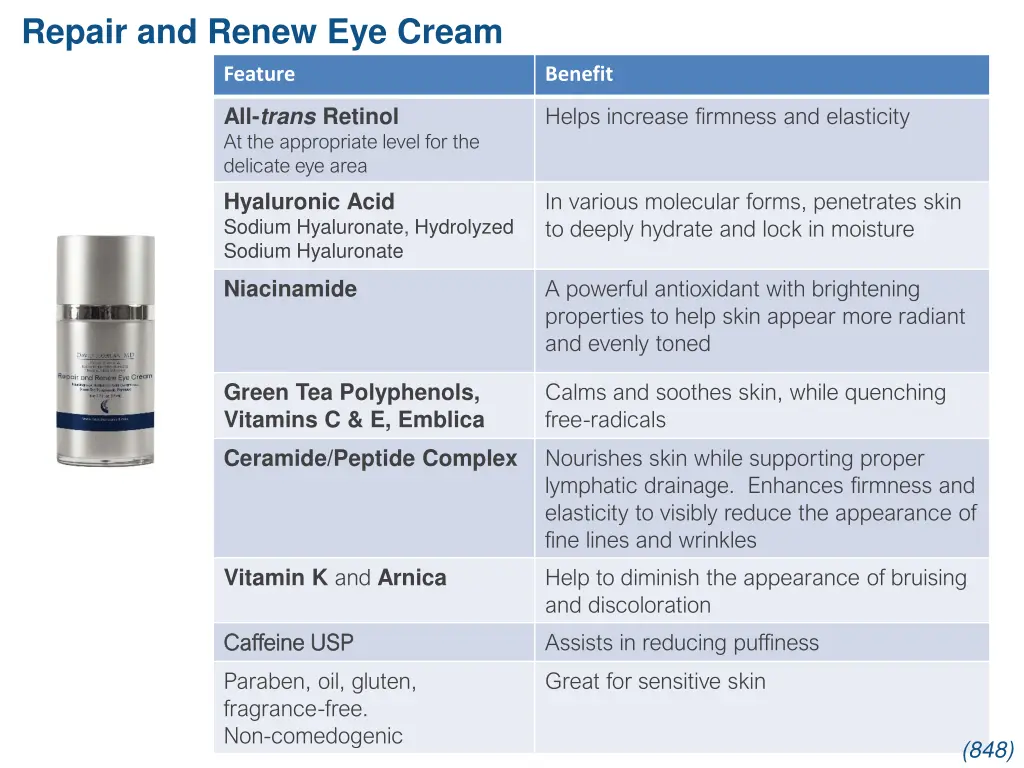 repair and renew eye cream