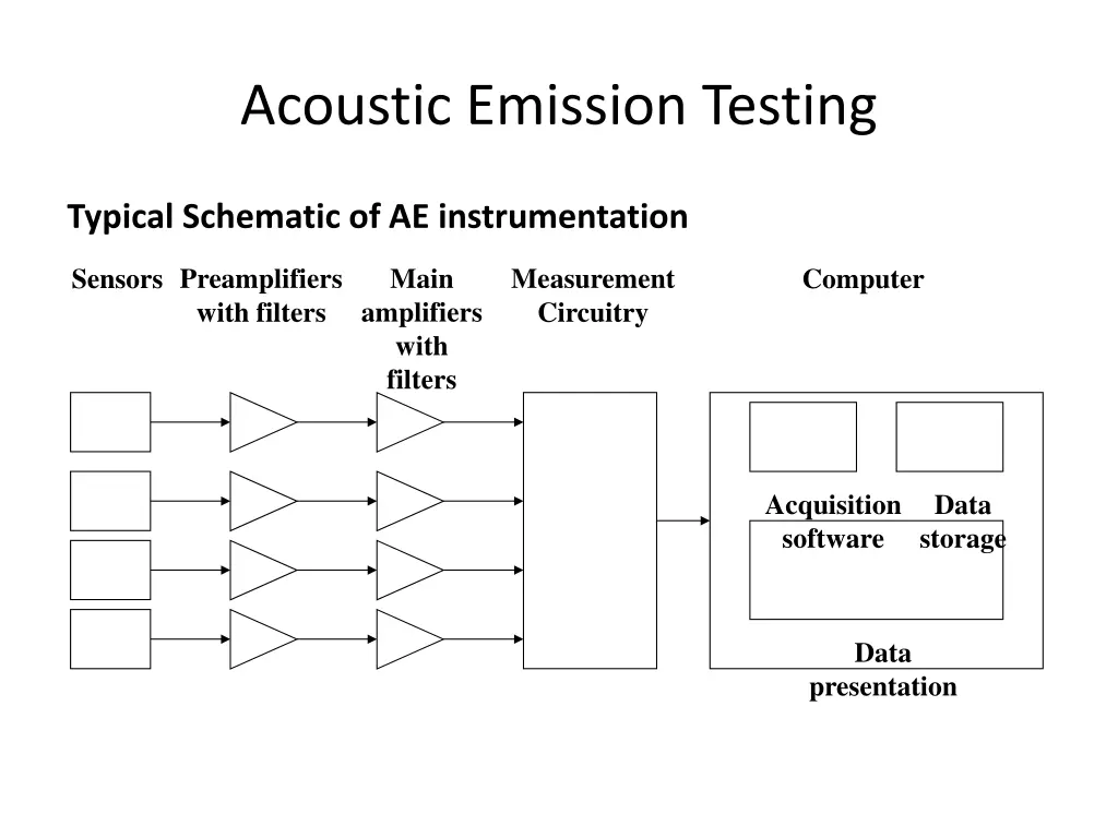 acoustic emission testing 10