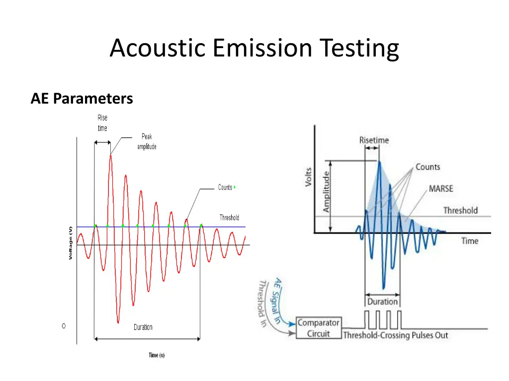 acoustic emission testing 20