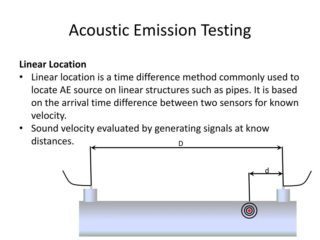 acoustic emission testing 24