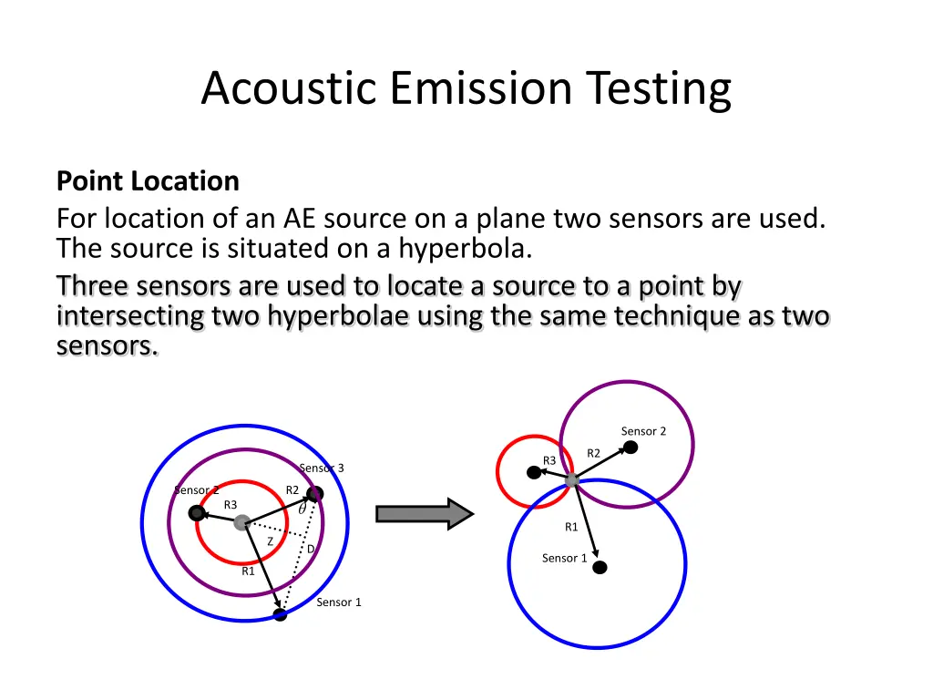 acoustic emission testing 25