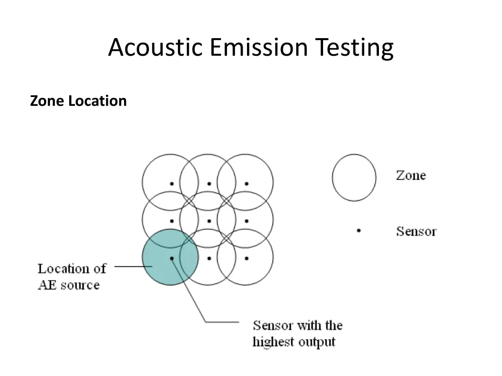 acoustic emission testing 27