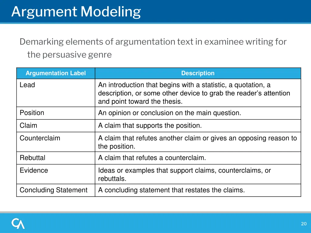 argument modeling