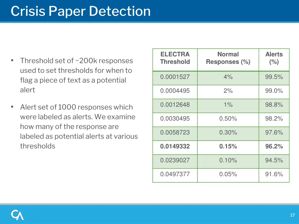 crisis paper detection