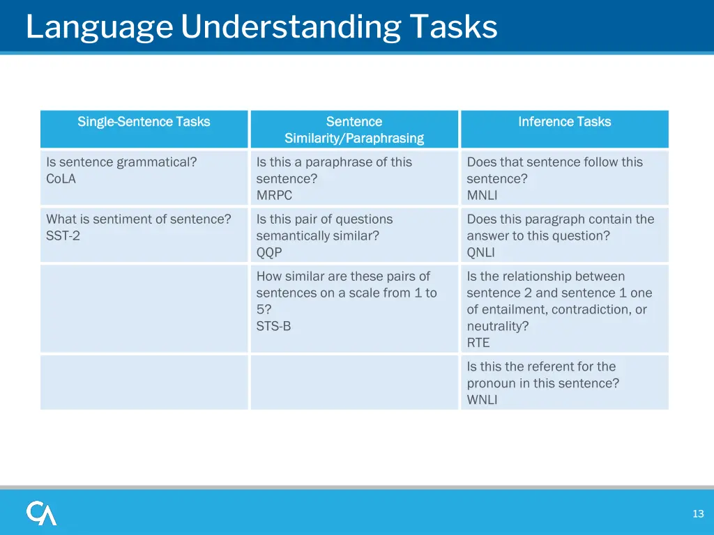 language understanding tasks