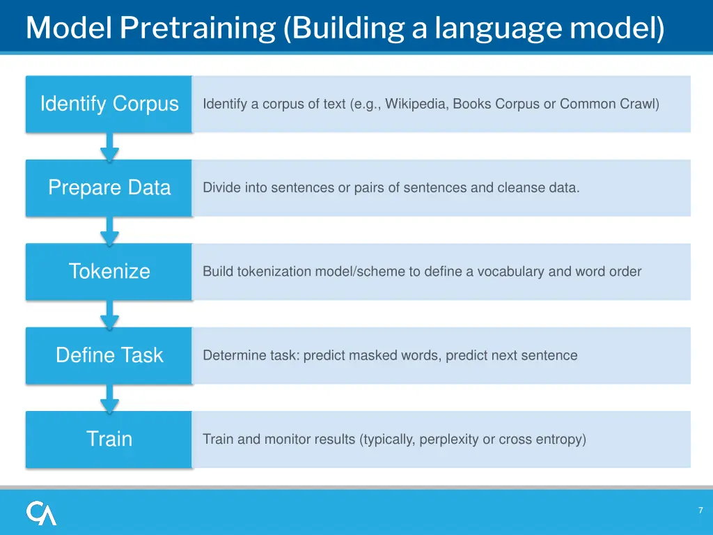 model pretraining building a language model