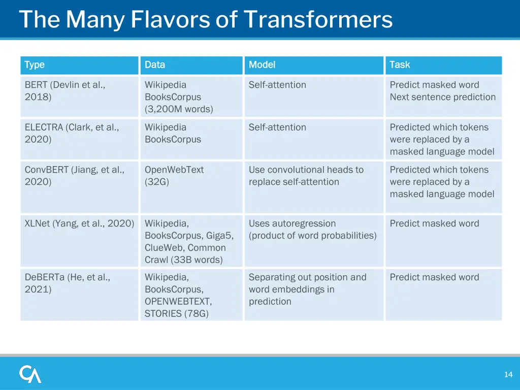 the many flavors of transformers