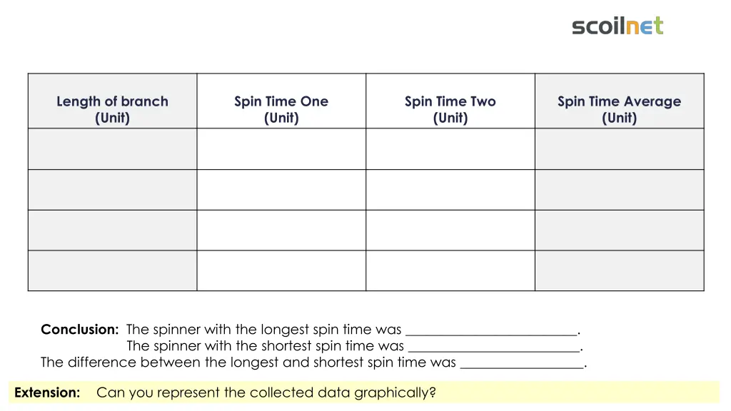 length of branch unit