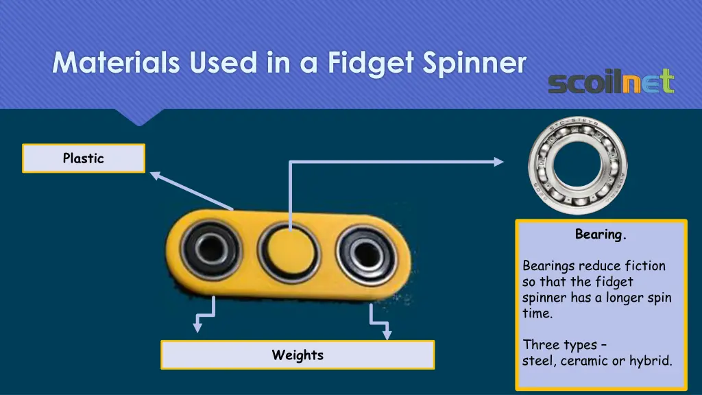 materials used in a fidget spinner