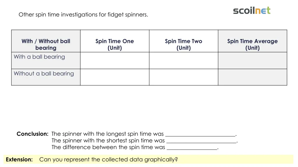 other spin time investigations for fidget spinners 1