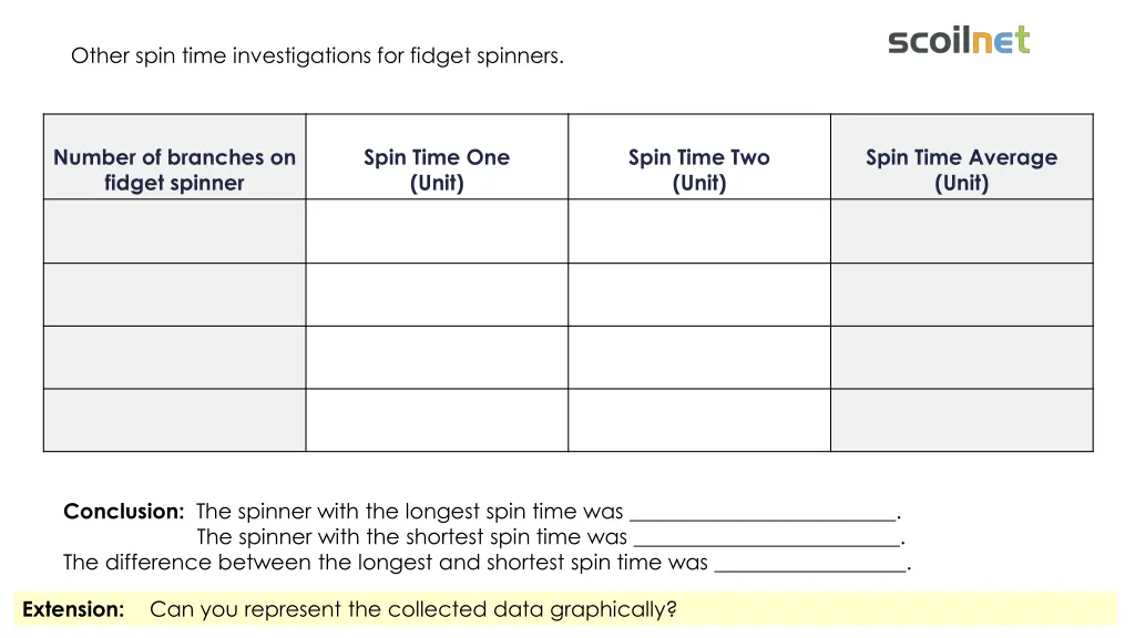 other spin time investigations for fidget spinners 2