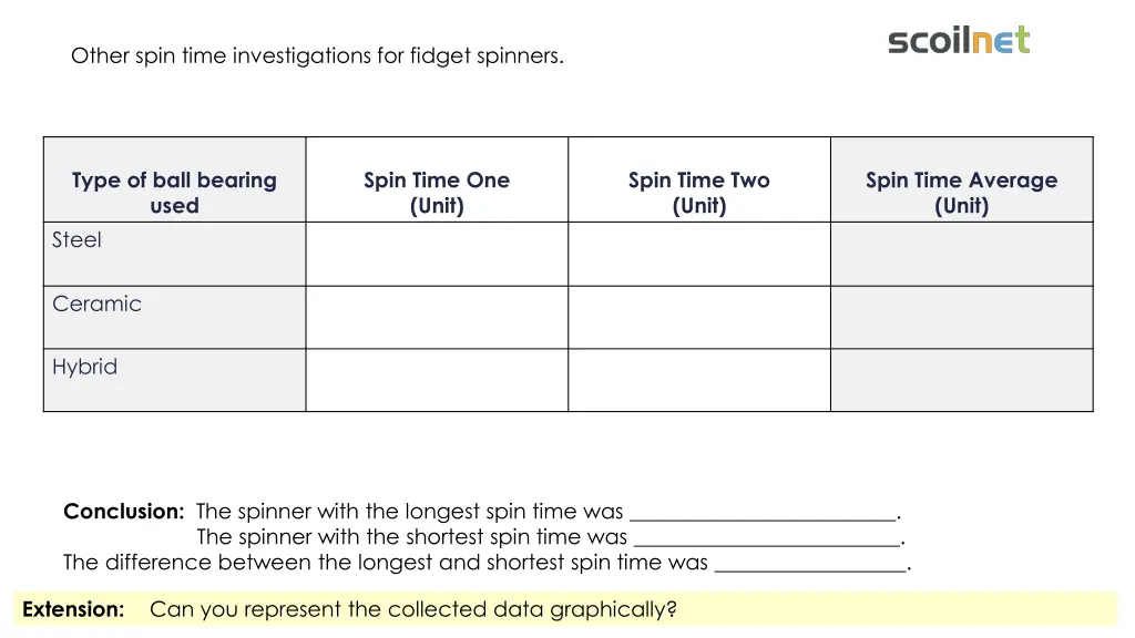 other spin time investigations for fidget spinners 3