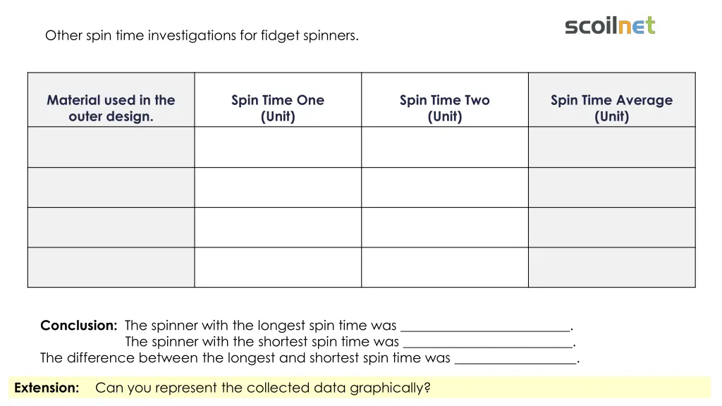 other spin time investigations for fidget spinners 4