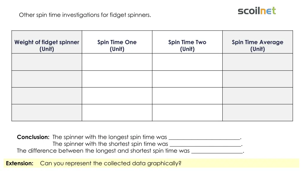 other spin time investigations for fidget spinners